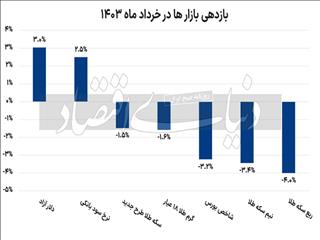 پاداش پارک پول