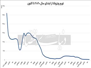 وداع با تحریم و تورم