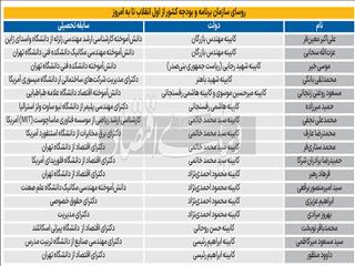 ناخدای اقتصاد ایران