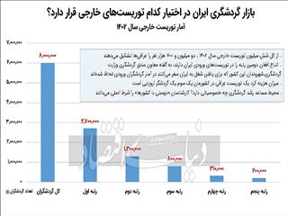 ناخالصی در آمار توریسم