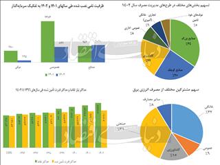 سناریوی اوج خاموشی