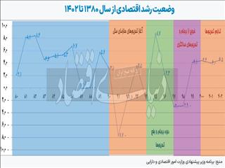 یار کمکی تیم اقتصادی