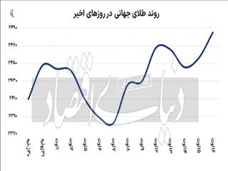 رکورد تاریخی طلای جهانی