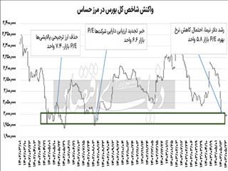 فتح سنگر ۲میلیونی