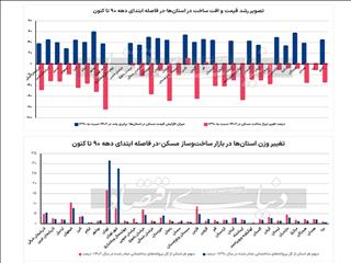 جغرافیای رکود تورمی مسکن