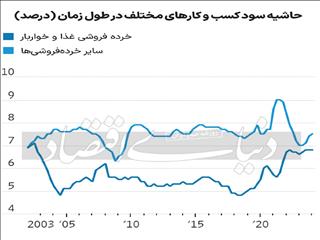 پاندمی قیمت‌گذاری