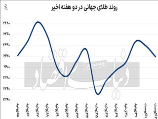 سه محرک طلای جهانی