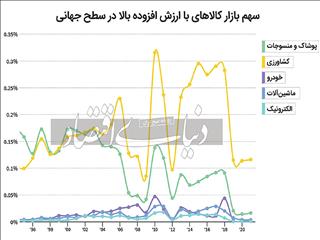 حکمرانی رونق‌ساز در «صمت»