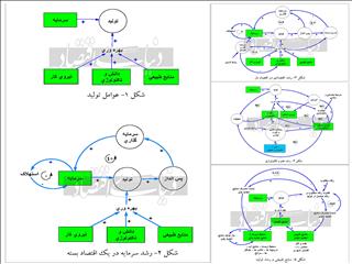 بهره‌وری و رشد اقتصادی پایدار