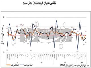 خواب صنعت در تابستان