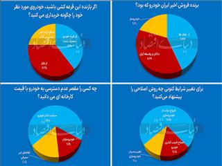 چهار پیام لاتاری خودرو