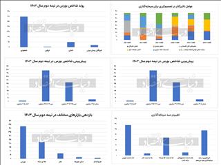 نقشه‌خوانی بازارها تا ۱۴۰۴