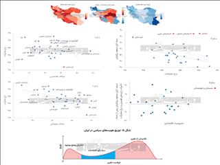 تصویر دوقطبی جامعه ایران