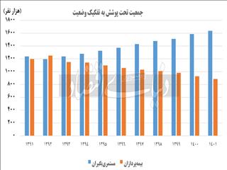 چرخش از بنگاه‌داری به سهامداری