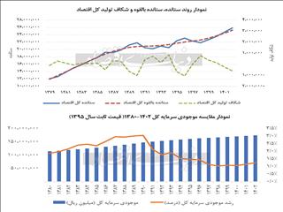 ظرفیت پر «ظرفیت‌های خالی»