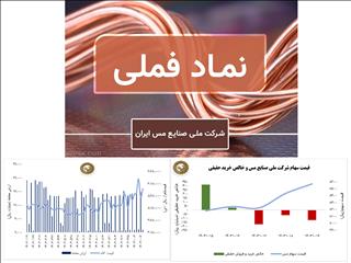 رشد ۵ درصدی سهام «ملی مس» در هفته سوم دی ماه ۱۴۰۳/ رشد ارزش فملی بیشتر از شاخص کل بازار