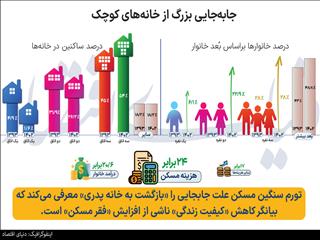 فقرسنجی با شاخص «اتاق»