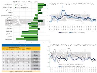 هشت اسکن تولید صنعتی