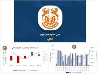 حفظ ارزش فملی با وجود افت ۱/۵ درصدی شاخص کل بازار بورس