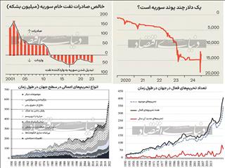 میراث ماندگار تحریم‌ها