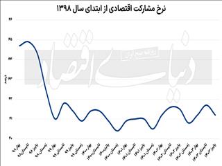 واقعیت بد آمار خوب