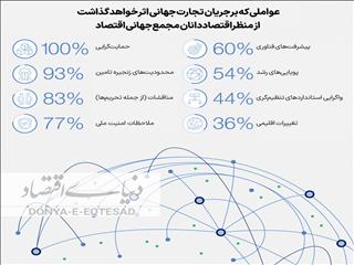 ماه‌عسل تعرفه‌ها