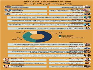 ریسک‌سنجی بورس ۱۴۰۴