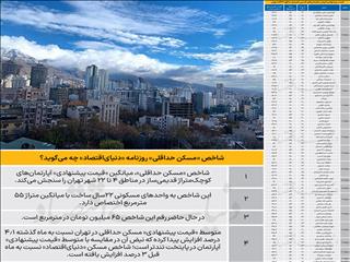 نبض قیمت مسکن‌حداقلی