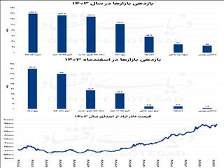 سال نفس‌گیر اقتصاد