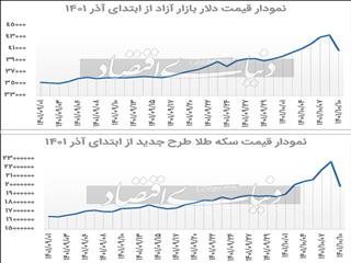 جامه سرخ بر تن بازارها