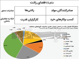 ماتریس رانت در صنعت