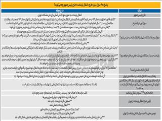 بیراهه انتقال پایتخت
