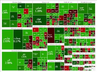 رشد ۷ هزار واحدی شاخص کل بورس