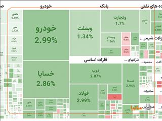 رشد ارزش سهام سایپا در بازار سرمایه