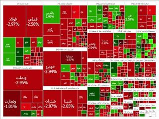 ریزش ۴۱ هزار واحدی بورس/خروج سنگین پول و افت دسته‌جمعی شاخص‌ها