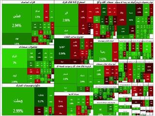بورس بازارها؛جهش کم‌سابقه بورس در آستانه کانال جدید شاخص کل از مرز ۴ میلیون واحد عبور کرد