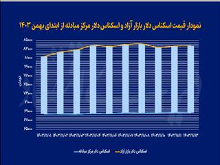 اسکن ۳۸۰ شرکت بورسی