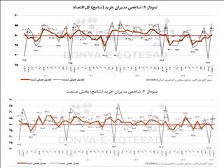 تولید صنعتی در خلسه
