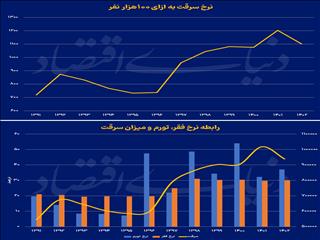 تراژدی‌های «حکمرانی بد»