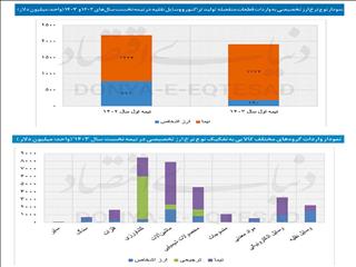 نویز ارزی در تجارت