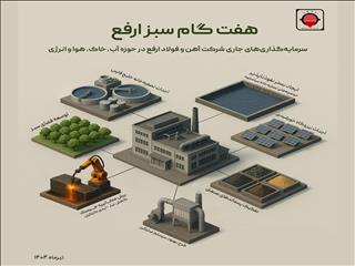 هفت گام سبز ارفع