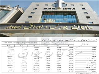 چرخش ۱۸ همت پول اشخاص خارجی در بورس تهران