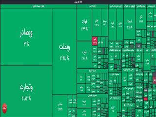 رشد ۱۹ هزار واحدی شاخص بورس/ ارزش معاملات خرد به ۸۴۰۰ میلیارد تومان رسید