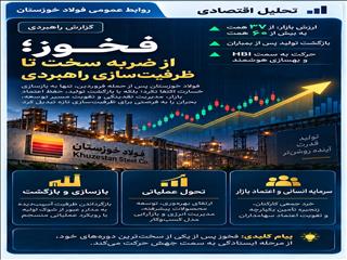 فخوز؛ از ضربه سخت تا ظرفیت‌سازی راهبردی