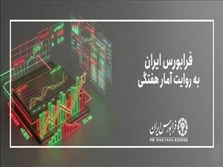 گروه «استخراج کانه‌های فلزی» در صدر صنایع پیشرو