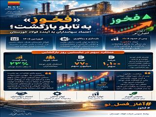 «فخوز» به تابلو بازگشت؛ اعتماد سهامداران به آینده فولاد خوزستان